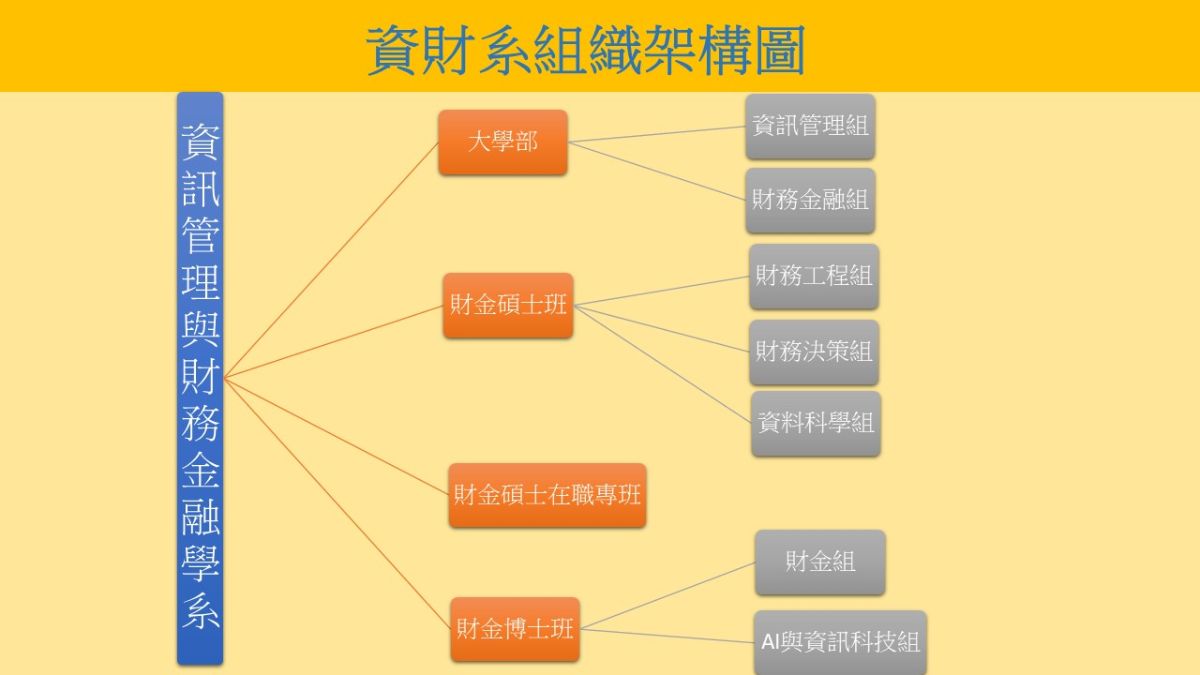 資財系組織架構圖