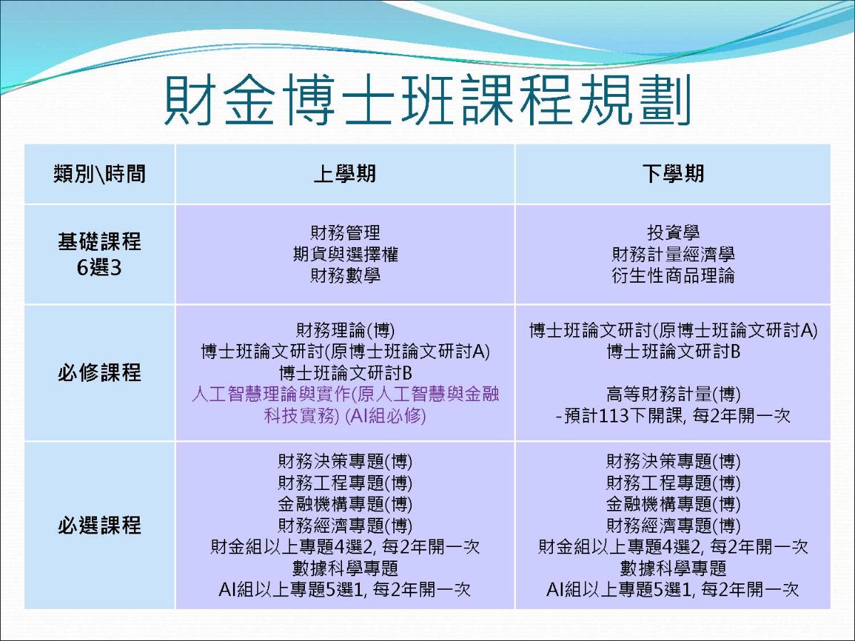 博課程規劃表