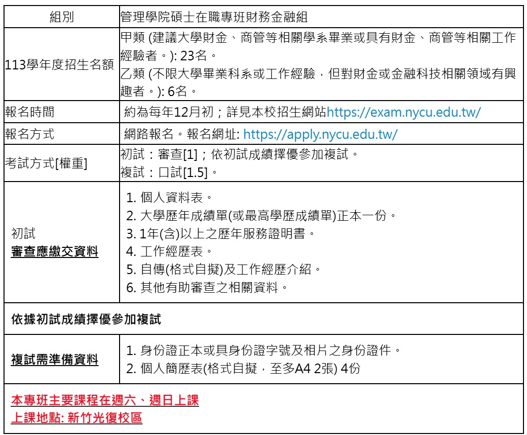 財金專班考試入學