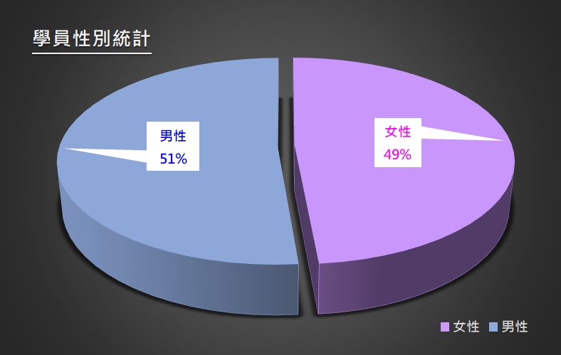 gender