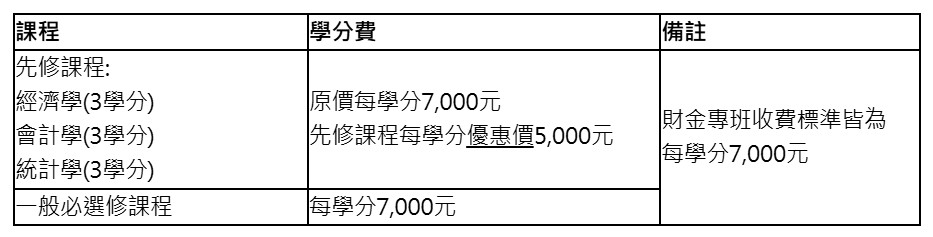 收費標準