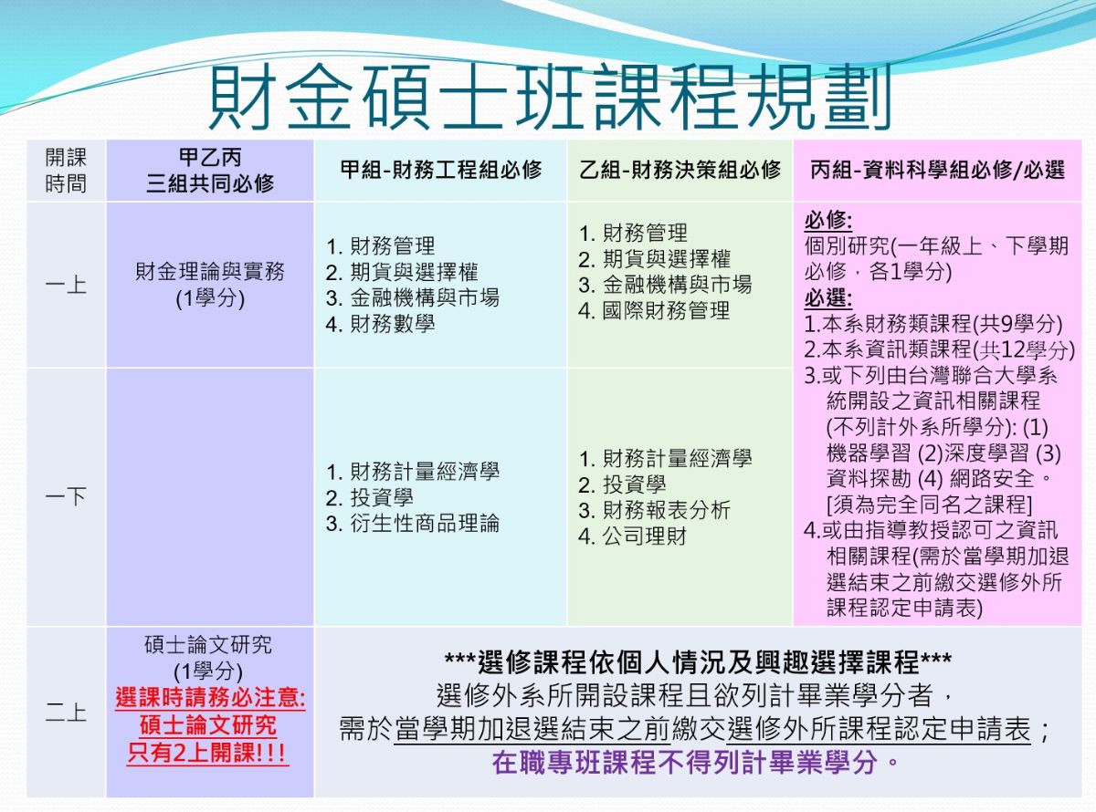 碩課程規劃表