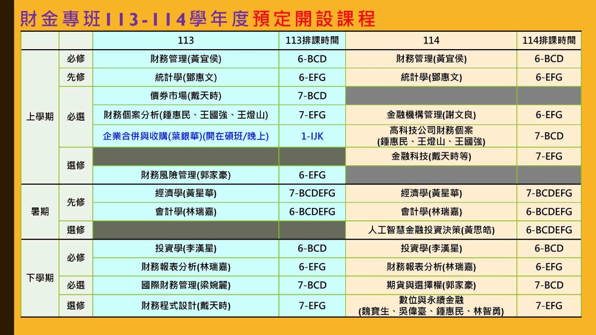 財金專班113-114學年度課程_2024