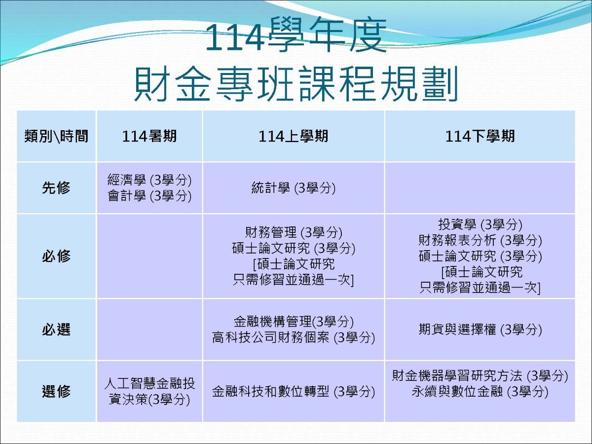 114專課程規劃表