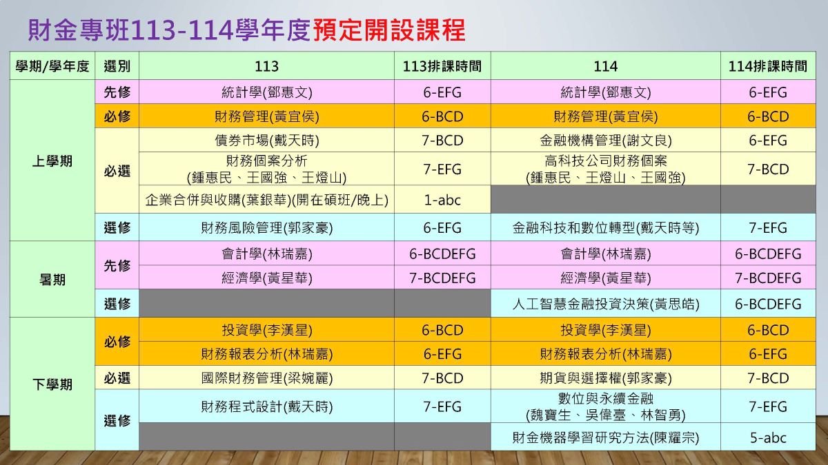 財金專班113-114學年度課程_2025